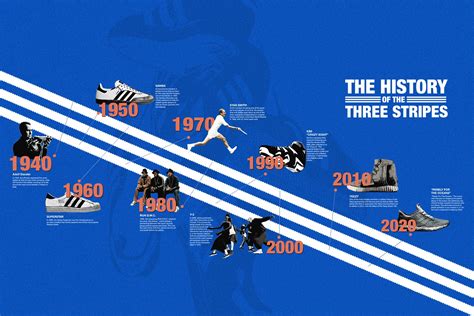 adidas 3 stripes shoes history